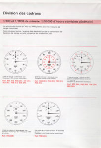 Document français technique Tag HEUER de 1986 --- scan page 8 : division des cadrans des chronomètres --- ikonicstopwatch.com